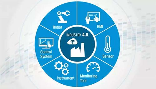 主页 产品中心 工业4.0 未来的工厂会是什么样的?