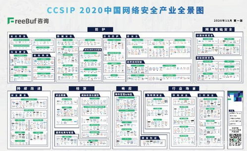 CCSIP 2020中国网络安全产业全景图 发布,端御科技等网络安全厂商入选