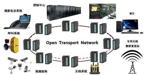 产品中心 工业电信 工厂电信综合网络   综合业务传输平台在各装置